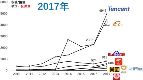 近十年互聯(lián)網(wǎng)公司格局變化與銷售模式的演進(jìn)